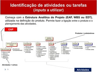 Identificação de atividades ou tarefas
(inputs a utilizar)
5
Começa com a Estrutura Analítica do Projeto (EAP, WBS ou EDT),
utilizada na definição do produto. Permite fazer a ligação entre o produto e o
planejamento das atividades.
EAP
Atividades
Produtos = substantivos
Atividades = verbos
 