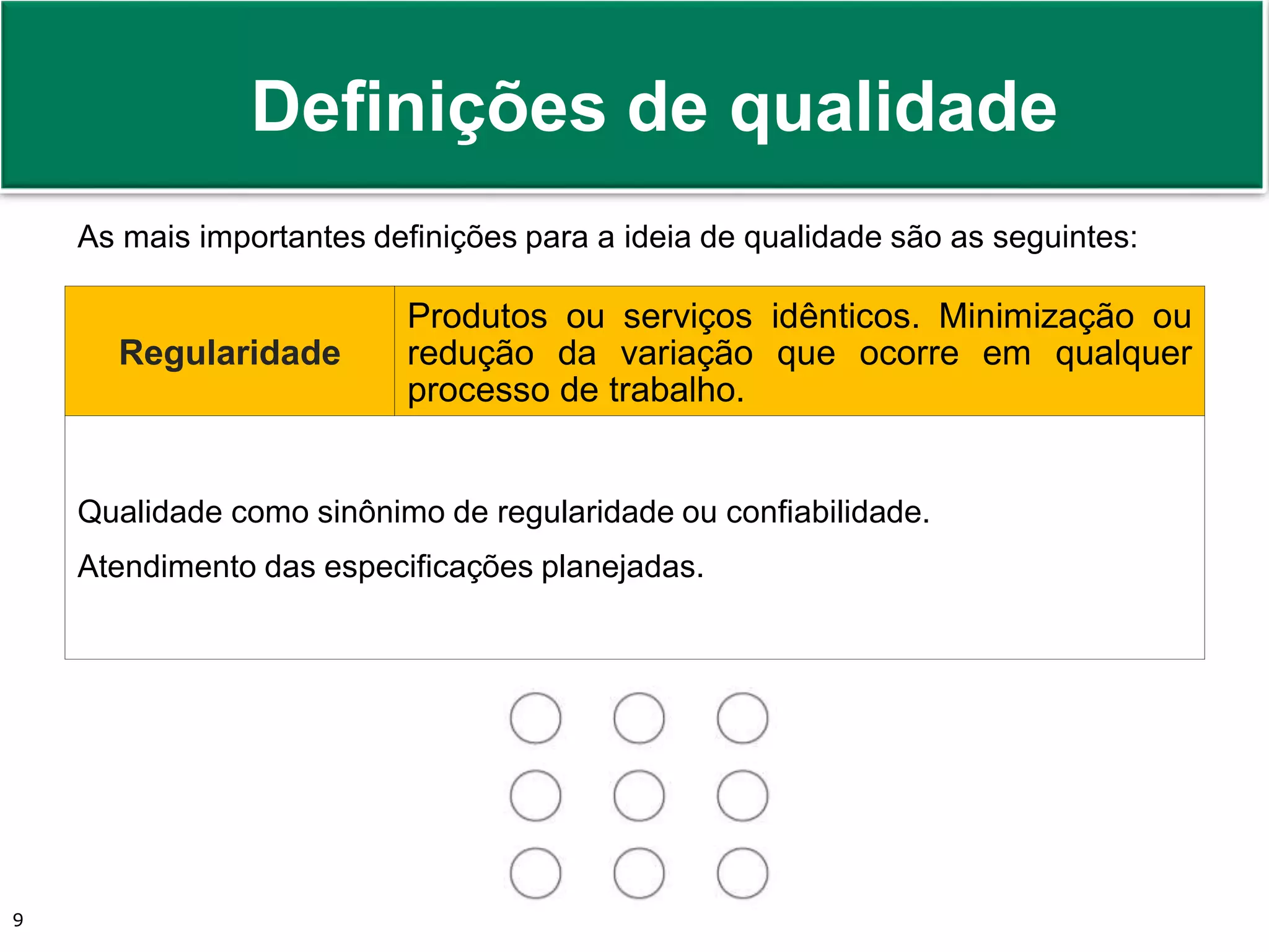 Prof. Adm. Antonio Marcos Montai Messias | Teoria Geral da Administração II | 4° Termo9
As mais importantes definições para a ideia de qualidade são as seguintes:
Regularidade
Produtos ou serviços idênticos. Minimização ou
redução da variação que ocorre em qualquer
processo de trabalho.
Qualidade como sinônimo de regularidade ou confiabilidade.
Atendimento das especificações planejadas.
Definições de qualidade
 