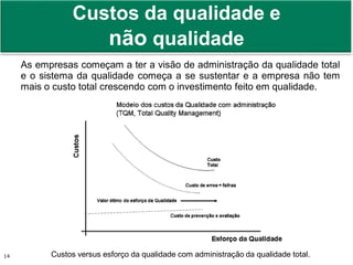 Prof. Adm. Antonio Marcos Montai Messias | Teoria Geral da Administração II | 4° Termo14
Custos da qualidade e
não qualidade
As empresas começam a ter a visão de administração da qualidade total
e o sistema da qualidade começa a se sustentar e a empresa não tem
mais o custo total crescendo com o investimento feito em qualidade.
Custos versus esforço da qualidade com administração da qualidade total.
 