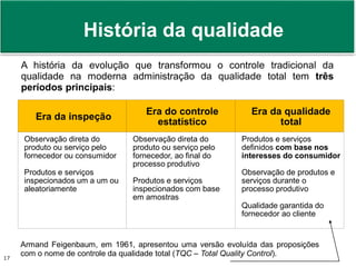 Prof. Adm. Antonio Marcos Montai Messias | Teoria Geral da Administração II | 4° Termo17
História da qualidade
A história da evolução que transformou o controle tradicional da
qualidade na moderna administração da qualidade total tem três
períodos principais:
Era da inspeção
Era do controle
estatístico
Era da qualidade
total
Observação direta do
produto ou serviço pelo
fornecedor ou consumidor
Produtos e serviços
inspecionados um a um ou
aleatoriamente
Observação direta do
produto ou serviço pelo
fornecedor, ao final do
processo produtivo
Produtos e serviços
inspecionados com base
em amostras
Produtos e serviços
definidos com base nos
interesses do consumidor
Observação de produtos e
serviços durante o
processo produtivo
Qualidade garantida do
fornecedor ao cliente
Armand Feigenbaum, em 1961, apresentou uma versão evoluída das proposições
com o nome de controle da qualidade total (TQC – Total Quality Control).
 