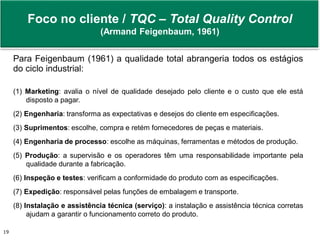 Prof. Adm. Antonio Marcos Montai Messias | Teoria Geral da Administração II | 4° Termo19
Foco no cliente / TQC – Total Quality Control
(Armand Feigenbaum, 1961)
Para Feigenbaum (1961) a qualidade total abrangeria todos os estágios
do ciclo industrial:
(1) Marketing: avalia o nível de qualidade desejado pelo cliente e o custo que ele está
disposto a pagar.
(2) Engenharia: transforma as expectativas e desejos do cliente em especificações.
(3) Suprimentos: escolhe, compra e retém fornecedores de peças e materiais.
(4) Engenharia de processo: escolhe as máquinas, ferramentas e métodos de produção.
(5) Produção: a supervisão e os operadores têm uma responsabilidade importante pela
qualidade durante a fabricação.
(6) Inspeção e testes: verificam a conformidade do produto com as especificações.
(7) Expedição: responsável pelas funções de embalagem e transporte.
(8) Instalação e assistência técnica (serviço): a instalação e assistência técnica corretas
ajudam a garantir o funcionamento correto do produto.
 