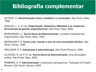 Prof. Adm. Antonio Marcos Montai Messias | Teoria Geral da Administração II | 4° Termo30
AKTOUF, O. Administração entre a tradição e a renovação. São Paulo: Atlas,
1996.
ARAUJO, L. C. G. de. Organização, Sistemas e Métodos e as modernas
ferramentas de gestão organizacional. São Paulo: Atlas, 2000.
BERNARDES, C. Teoria Geral da Administração: a análise integrada das
organizações. São Paulo: Atlas, 1993.
BERNHOEFT, R. Como criar, manter e sair de uma sociedade familiar. São
Paulo: Senac, 1996.
DRUCKER, P. F. Introdução à administração. São Paulo Pioneira, 1998.
OLIVEIRA, D. de P. R. de. Teoria Geral da Administração: uma abordagem
prática. São Paulo: Atlas, 2008.
ROBBINS, S. P. Administração: mudanças e perspectivas. Tradução Cid Knipel
Moreira. São Paulo: Saraiva, 2000.
Bibliografia complementar
 