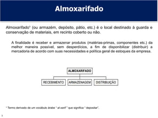 Prof. Adm. Antonio Marcos Montai Messias | Administração de Rec. Mat. e Patrimoniais II | 4° Termo3
Almoxarifado¹ (ou armazém, depósito, pátio, etc.) é o local destinado à guarda e
conservação de materiais, em recinto coberto ou não.
A finalidade é receber e armazenar produtos (matérias-primas, componentes etc.) da
melhor maneira possível, sem desperdícios, a fim de disponibilizar (distribuir) a
mercadoria de acordo com suas necessidades e política geral de estoques da empresa.
Almoxarifado
¹ Termo derivado de um vocábulo árabe “ al-xarif ” que significa “ depositar”.
 