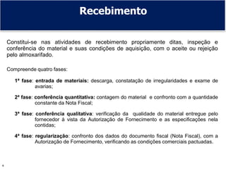Prof. Adm. Antonio Marcos Montai Messias | Administração de Rec. Mat. e Patrimoniais II | 4° Termo4
Constitui-se nas atividades de recebimento propriamente ditas, inspeção e
conferência do material e suas condições de aquisição, com o aceite ou rejeição
pelo almoxarifado.
Compreende quatro fases:
1ª fase: entrada de materiais: descarga, constatação de irregularidades e exame de
avarias;
2ª fase: conferência quantitativa: contagem do material e confronto com a quantidade
constante da Nota Fiscal;
3ª fase: conferência qualitativa: verificação da qualidade do material entregue pelo
fornecedor à vista da Autorização de Fornecimento e as especificações nela
contidas;
4ª fase: regularização: confronto dos dados do documento fiscal (Nota Fiscal), com a
Autorização de Fornecimento, verificando as condições comerciais pactuadas.
Recebimento
 