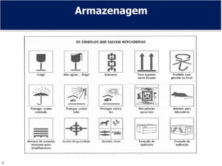 Prof. Adm. Antonio Marcos Montai Messias | Administração de Rec. Mat. e Patrimoniais II | 4° Termo6
Armazenagem
 
