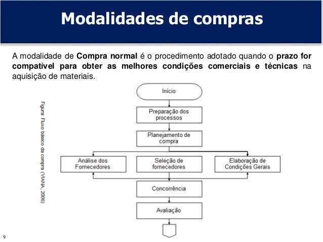 Trabalho pronto academico Trabalho pronto academico