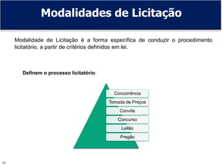 10
Modalidades de Licitação
Modalidade de Licitação é a forma específica de conduzir o procedimento
licitatório, a partir de critérios definidos em lei.
Definem o processo licitatório:
Concorrência
Tomada de Preços
Convite
Concurso
Leilão
Pregão
 