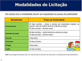 12
De acordo com a modalidade devem ser respeitados os prazos de publicidade:
Modalidades de Licitação
Modalidade Prazo de Publicidade
Concorrência
45 dias corridos – obras e serviço por empreitada integral, ou
quando o tipo for melhor técnica ou técnica e preço.
30 dias corridos – demais casos.
Tomada de preço
30 dias corridos – melhor técnica ou técnica e preço.
15 dias corridos – demais casos.
Convite 5 dias úteis.
Concurso 45 dias corridos.
Pregão 8 dias úteis.
Leilão 15 dias corridos.
Nota: Na contagem dos prazos exclui–se o dia do início e inclui-se o do vencimento, e considera-se os dias consecutivos.
 