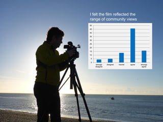 0
5
10
15
20
25
30
35
40
45
50
strongly
disagree
disagree neutral agree strongly
agree
I felt the film reflected the
range of community views
 