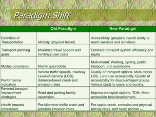 Todd Litman, Victoria Transport Policy Institute - Use of Public Space ...