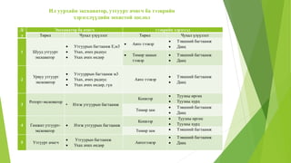 Уул уурхайн үйлдвэрлэлийн технологийн үндэс | PPT
