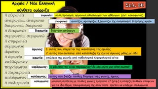 Αρχαία / Νέα Ελληνική
σύνθετα ομόρριζα
 