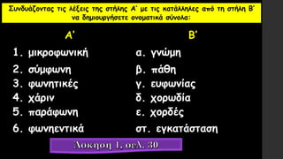 Συνδυάζοντας τις λέξεις της στήλης Α′ με τις κατάλληλες από τη στήλη Β′
να δημιουργήσετε ονοματικά σύνολα:
Α′ Β′
1. μικροφωνική α. γνώμη
2. σύμφωνη β. πάθη
3. φωνητικές γ. ευφωνίας
4. χάριν δ. χορωδία
5. παράφωνη ε. χορδές
6. φωνηεντικά στ. εγκατάσταση
 