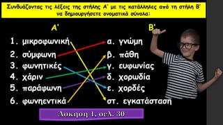 Συνδυάζοντας τις λέξεις της στήλης Α′ με τις κατάλληλες από τη στήλη Β′
να δημιουργήσετε ονοματικά σύνολα:
Α′ Β′
1. μικροφωνική α. γνώμη
2. σύμφωνη β. πάθη
3. φωνητικές γ. ευφωνίας
4. χάριν δ. χορωδία
5. παράφωνη ε. χορδές
6. φωνηεντικά στ. εγκατάσταση
 