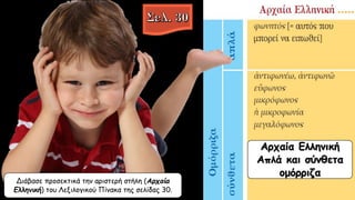 Διάβασε προσεκτικά την αριστερή στήλη (Αρχαία
Ελληνική) του Λεξιλογικού Πίνακα της σελίδας 30.
Αρχαία Ελληνική
Απλά και σύνθετα
ομόρριζα
 