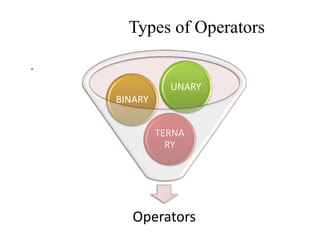 Operators in C Programming | PPTX