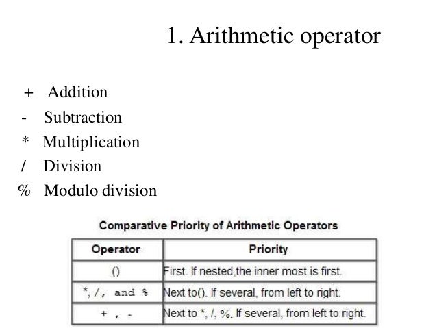 Operators in C Programming