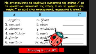 Να αντιστοιχίσετε τα παράγωγα ουσιαστικά της στήλης Α′ με
τα πρωτότυπα ουσιαστικά της στήλης Β′ και να γράψετε στη
στήλη Γ′ αν αυτά είναι υποκοριστικά, περιεκτικά ή τοπικά: