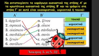 Να αντιστοιχίσετε τα παράγωγα ουσιαστικά της στήλης Α′ με
τα πρωτότυπα ουσιαστικά της στήλης Β′ και να γράψετε στη
στήλη Γ′ αν αυτά είναι υποκοριστικά, περιεκτικά ή τοπικά:
τοπικό
περιεκτικό
υποκοριστικό
υποκοριστικό
περιεκτικό
υποκοριστικό