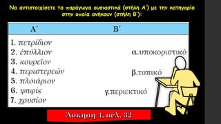 Να αντιστοιχίσετε τα παράγωγα ουσιαστικά (στήλη Α′) με την κατηγορία
στην οποία ανήκουν (στήλη Β′):