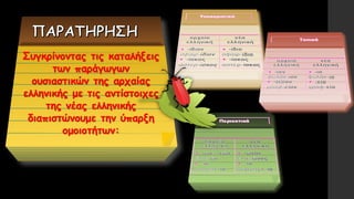 Συγκρίνοντας τις καταλήξεις
των παράγωγων
ουσιαστικών της αρχαίας
ελληνικής με τις αντίστοιχες
της νέας ελληνικής
διαπιστώνουμε την ύπαρξη
ομοιοτήτων:
