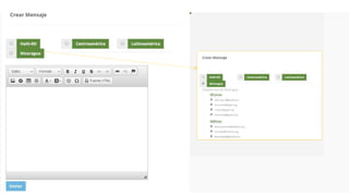 Constructing an Online Information System for Central America and  the Caribbean