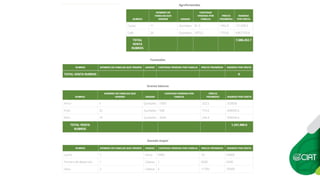 Constructing an Online Information System for Central America and  the Caribbean