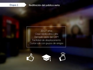 20-27 años
Clase media-alta y alta
Del lado oeste del GAM
Facilidad de desplazamiento
Gustan salir con grupos de amigos
Etapa 1 Redifinición del público meta
 