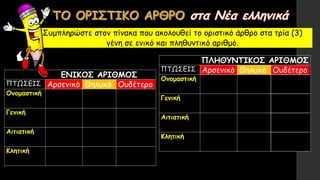 Συμπληρώστε στον πίνακα που ακολουθεί το οριστικό άρθρο στα τρία (3)
γένη σε ενικό και πληθυντικό αριθμό.
ΕΝΙΚΟΣ ΑΡΙΘΜΟΣ
ΠΤΩΣΕΙΣ Αρσενικό Θηλυκό Ουδέτερο
Ονομαστική
Γενική
Αιτιατική
Κλητική
ΠΛΗΘΥΝΤΙΚΟΣ ΑΡΙΘΜΟΣ
ΠΤΩΣΕΙΣ Αρσενικό Θηλυκό Ουδέτερο
Ονομαστική
Γενική
Αιτιατική
Κλητική
 