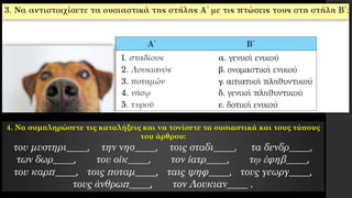 4. Να συμπληρώσετε τις καταλήξεις και να τονίσετε τα ουσιαστικά και τους τύπους
του άρθρου:
του μυστηρι____, την νησ____, τοις σταδι____, τα δενδρ____,
των δωρ____, του οἰκ____, τον ἰατρ____, τῳ ἐφηβ____,
του καρπ____, τοις ποταμ____, ταις ψηφ____, τους γεωργ____,
τους ἀνθρωπ____, τον Λουκιαν____ .
 