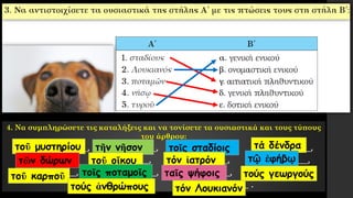 4. Να συμπληρώσετε τις καταλήξεις και να τονίσετε τα ουσιαστικά και τους τύπους
του άρθρου:
του μυστηρι____, την νησ____, τοις σταδι____, τα δενδρ____,
των δωρ____, του οἰκ____, τον ἰατρ____, τῳ ἐφηβ____,
του καρπ____, τοις ποταμ____, ταις ψηφ____, τους γεωργ____,
τους ἀνθρωπ____, τον Λουκιαν____ .
τοῦ μυστηρίου τῆν νῆσον τοῖς σταδίοις τά δένδρα
τῶν δώρων τοῦ οἴκου τόν ἰατρόν τῷ ἐφήβῳ
τοῦ καρποῦ τοῖς ποταμοῖς ταῖς ψήφοις τούς γεωργούς
τούς ἀνθρώπους τόν Λουκιανόν
 