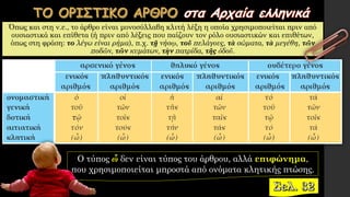 Όπως και στη ν.ε., το άρθρο είναι μονοσύλλαβη κλιτή λέξη η οποία χρησιμοποιείται πριν από
ουσιαστικά και επίθετα (ή πριν από λέξεις που παίζουν τον ρόλο ουσιαστικών και επιθέτων,
όπως στη φράση: το λέγω είναι ρήμα), π.χ. τῇ νήσῳ, τοῦ πελάγους, τὰ σώματα, τὰ μεγέθη, τῶν
ποδῶν, τῶν κυμάτων, τὴν πατρίδα, τῆς ὁδοῦ.
Ο τύπος ὦ δεν είναι τύπος του άρθρου, αλλά επιφώνημα,
που χρησιμοποιείται μπροστά από ονόματα κλητικής πτώσης.
 