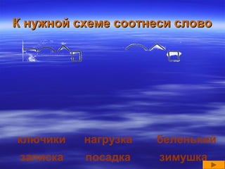 К нужной схеме соотнеси словоК нужной схеме соотнеси слово
ключики
записка
нагрузка
посадка
беленький
зимушка
 