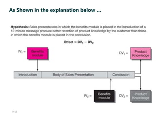 9-11
As Shown in the explanation below …
 