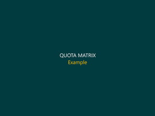 QUOTA MATRIX
Example
 