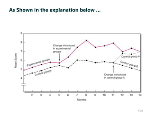 9-28
As Shown in the explanation below …
 
