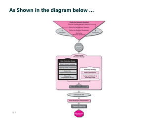 9-7
As Shown in the diagram below …
 