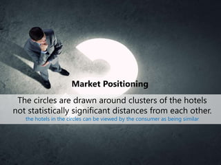 Market Positioning
The circles are drawn around clusters of the hotels
not statistically significant distances from each other.
the hotels in the circles can be viewed by the consumer as being similar
 