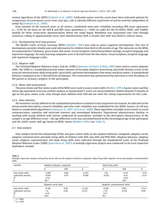 revised algorithms of the ADOS (Gotham et al., 2009). Calibrated autism severity scores have been indicated optimal for
comparisons of assessments across time (and age), and to identify different trajectories of autism severity independent of
verbal IQ (Gotham et al., 2009).
Each member of the research team, at all centers, established inter-rater reliability exceeding 90% exact agreement
(k > 0.70) for all items on the ADI-R and 80% exact agreement (k > 0.60) on codes for the PL-ADOS, ADOS, and Toddler
module for three consecutive administrations before the study began. Reliability was maintained over time through
consensus coding of approximately every sixth administration with a second rater who was blind to referral status.
2.2.2. Developmental level measurement
The Mullen Scales of Early Learning (MSEL) (Mullen, 1995) was used to assess cognitive development. This test of
development provides reliable and valid information for children from birth to 68 months of age. The subscales on the MSEL
are organized into 5 domains: gross motor, ﬁne motor, visual reception (nonverbal problem solving), receptive language, and
expressive language. An early learning composite score is derived from the ﬁne motor, visual reception, receptive language
and expressive language scales.
2.2.3. Adaptive skills
The Vineland Adaptive Behavior Scales, 2nd ed. (VABS) (Sparrow, Cicchetti, & Balla, 2005) were used to assess adaptive
skills. The VABS is a standardized parent-report measure of everyday adaptive functioning and yields domain scores in the
areas of communication, daily living skills, social skills, and motor development (ﬁne motor and gross motor). A standardized
behavior composite score is derived from all domains. This assessment was administered by interview or over the phone, to
the parent or primary caregiver of the participant.
2.2.4. Motor skill measurement
The gross motor and ﬁne motor scales of the MSEL were used to assess motor skills (Mullen, 1995). A gross motor and ﬁne
motor age equivalent score was used for analysis as standardized T-scores are not provided for children beyond 33 months of
age on the gross motor scale, even though most children with ASD did not meet the ceiling requirements for this scale.
2.2.5. Data reduction
All examiners strictly adhered to the standardized procedures outlined in each respective test manual. As indicated in the
measurement description, research reliability and inter-rater reliability was established for the ADOS. Autism cut-off was
based on standardized algorithms (Gotham et al., 2007; Lord et al., 2000). These algorithms included scores based on social
communication, repetitive and restricted interests and stereotyped behaviors. Experienced administrators familiar in
working with young children with autism conducted all assessments. Included in the descriptive characteristics of the
sample is an age difference score – the age difference score was calculated based on the chronological age of the participant
and the child’s motor skill age based on MSEL norms (Mullen, 1995) (see Table 2).
2.3. Data analysis
Data analysis tested the relationship of ﬁne and gross motor skills on the adaptive behavior composite, adaptive social,
adaptive communicative and daily living skills of children with ASD, non-ASD and PDD-NOS. Adaptive behavior, adaptive
social, adaptive communicative and daily living skills were indicated through the standardized scales of the Vineland
Adaptive Behavior Scales (VABS) (Sparrow et al., 2005). A multiple regression analysis was conducted on for each respective
dependent variable.
Table 2
Multiple regression analysis testing ﬁne motor skill on the adaptive behavior composite, daily living skills adaptive social and adaptive communicative
skills.
Variable Adaptive behavior composite Daily living skills
B SEB b B SEB b
Fine motor skills 0.497 0.08 0.352*
1.92 0.34 0.34
Calibrated severity À0.956 0.19 À0.304*
À4.282 0.76 À0.33
R2
0.19 0.29
F 46.7*
46.7
Adaptive social skills Adaptive communicative skills
Fine motor skills 0.196 0.09 0.124**
0.358 0.087 0.231
Calibrated severity À1.9 0.20 À0.537*
À1.70 0.194 À0.49
R2
0.35 0.37
F 59.0*
65.1
* p < 0.001.
** p < 0.05.
M. MacDonald et al. / Research in Autism Spectrum Disorders 7 (2013) 1383–13901386
 