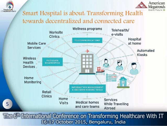 Smart Hospitals-The Smart Way of Treating and Healing-THIT 2015 Smart Hospitals-The Smart Way of Treating and Healing-THIT 2015