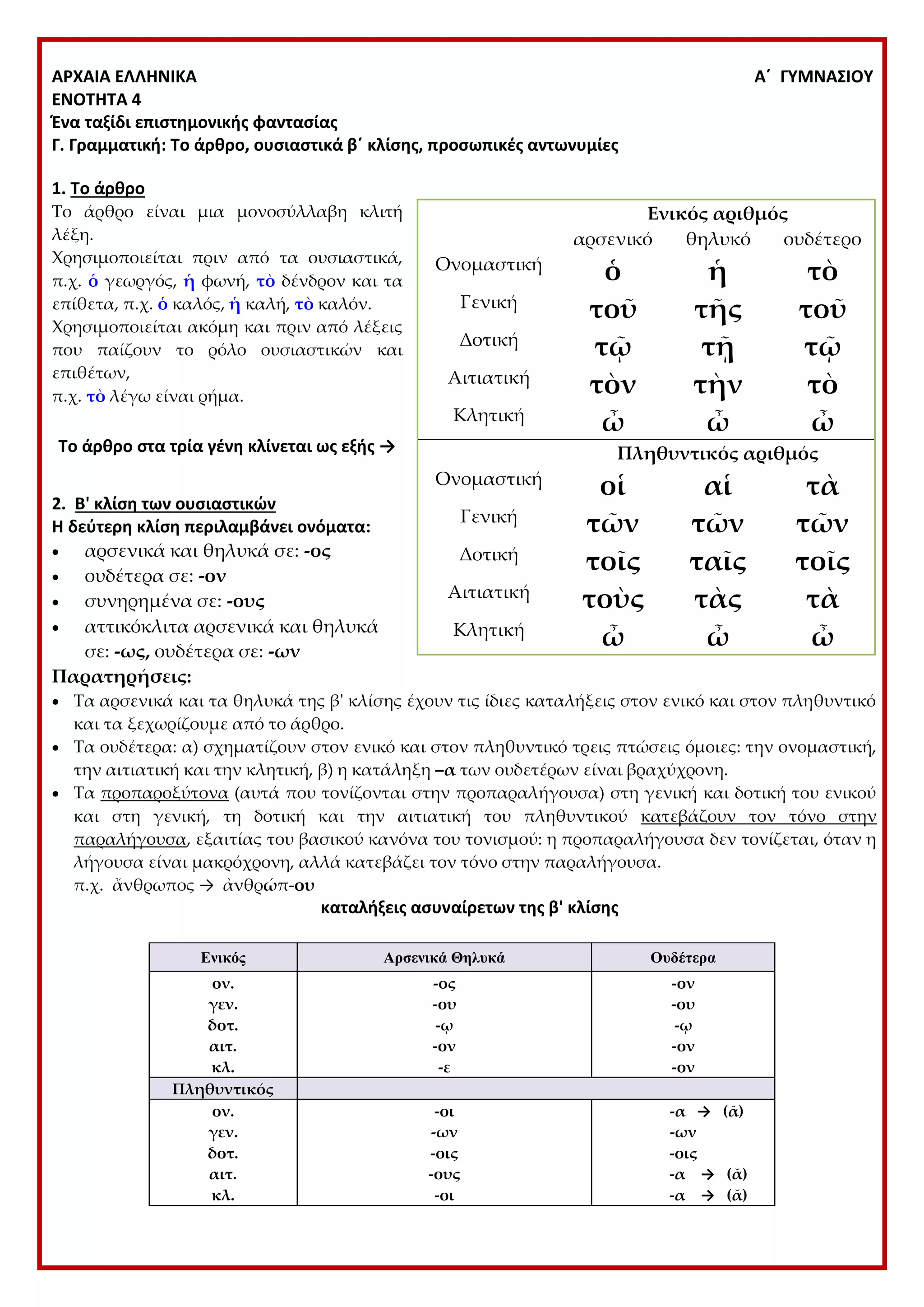 ΑΡΧΑΙΑ ΕΛΛΗΝΙΚΑ Α΄ ΓΥΜΝΑΣΙΟΥ
ΕΝΟΤΗΤΑ 4
Ένα ταξίδι επιστημονικής φαντασίας
Γ. Γραμματική: Το άρθρο, ουσιαστικά β΄ κλίσης, προσωπικές αντωνυμίες
1. Το άρθρο
Το άρθρο είναι μια μονοσύλλαβη κλιτή
λέξη.
Χρησιμοποιείται πριν από τα ουσιαστικά,
π.χ. ὁ γεωργός, ἡ φωνή, τὸ δένδρον και τα
επίθετα, π.χ. ὁ καλός, ἡ καλή, τὸ καλόν.
Χρησιμοποιείται ακόμη και πριν από λέξεις
που παίζουν το ρόλο ουσιαστικών και
επιθέτων,
π.χ. τὸ λέγω είναι ρήμα.
Το άρθρο στα τρία γένη κλίνεται ως εξής →
2. Β' κλίση των ουσιαστικών
Η δεύτερη κλίση περιλαμβάνει ονόματα:
 αρσενικά και θηλυκά σε: -ος
 ουδέτερα σε: -ον
 συνηρημένα σε: -ους
 αττικόκλιτα αρσενικά και θηλυκά
σε: -ως, ουδέτερα σε: -ων
Παρατηρήσεις:
 Τα αρσενικά και τα θηλυκά της β' κλίσης έχουν τις ίδιες καταλήξεις στον ενικό και στον πληθυντικό
και τα ξεχωρίζουμε από το άρθρο.
 Τα ουδέτερα: α) σχηματίζουν στον ενικό και στον πληθυντικό τρεις πτώσεις όμοιες: την ονομαστική,
την αιτιατική και την κλητική, β) η κατάληξη –α των ουδετέρων είναι βραχύχρονη.
 Τα προπαροξύτονα (αυτά που τονίζονται στην προπαραλήγουσα) στη γενική και δοτική του ενικού
και στη γενική, τη δοτική και την αιτιατική του πληθυντικού κατεβάζουν τον τόνο στην
παραλήγουσα, εξαιτίας του βασικού κανόνα του τονισμού: η προπαραλήγουσα δεν τονίζεται, όταν η
λήγουσα είναι μακρόχρονη, αλλά κατεβάζει τον τόνο στην παραλήγουσα.
π.χ. ἄνθρωπος → ἀνθρώπ-ου
καταλήξεις ασυναίρετων της β' κλίσης
Ενικός αριθμός
αρσενικό θηλυκό ουδέτερο
Ονομαστική
ὁ ἡ τὸ
Γενική
τοῦ τῆς τοῦ
Δοτική
τῷ τῇ τῷ
Αιτιατική
τὸν τὴν τὸ
Κλητική
ὦ ὦ ὦ
Πληθυντικός αριθμός
Ονομαστική
οἱ αἱ τὰ
Γενική
τῶν τῶν τῶν
Δοτική
τοῖς ταῖς τοῖς
Αιτιατική
τοὺς τὰς τὰ
Κλητική
ὦ ὦ ὦ
Ενικός Αρσενικά Θηλυκά Ουδέτερα
ον.
γεν.
δοτ.
αιτ.
κλ.
-ος
-ου
-ῳ
-ον
-ε
-ον
-ου
-ῳ
-ον
-ον
Πληθυντικός
ον.
γεν.
δοτ.
αιτ.
κλ.
-οι
-ων
-οις
-ους
-οι
-α → (ᾰ)
-ων
-οις
-α → (ᾰ)
-α → (ᾰ)
 