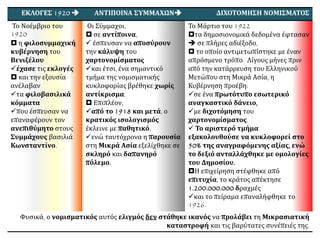 ΕΚΛΟΓΕΣ 1920  ΑΝΤΙΠΟΙΝΑ ΣΥΜΜΑΧΩΝ ΔΙΧΟΤΟΜΗΣΗ ΝΟΜΙΣΜΑΤΟΣ
Το Νοέμβριο του
1920
 η φιλοσυμμαχική
κυβέρνηση του
Βενιζέλου
έχασε τις εκλογές
 και την εξουσία
ανέλαβαν
τα φιλοβασιλικά
κόμματα
που έσπευσαν να
επαναφέρουν τον
ανεπιθύμητο στους
Συμμάχους βασιλιά
Κωνσταντίνο.
Οι Σύμμαχοι,
 σε αντίποινα,
 έσπευσαν να αποσύρουν
την κάλυψη του
χαρτονομίσματος
και έτσι, ένα σημαντικό
τμήμα της νομισματικής
κυκλοφορίας βρέθηκε χωρίς
αντίκρισμα.
 Επιπλέον,
από το 1918 και μετά, ο
κρατικός ισολογισμός
έκλεινε με παθητικό,
ενώ ταυτόχρονα η παρουσία
στη Μικρά Ασία εξελίχθηκε σε
σκληρό και δαπανηρό
πόλεμο.
Το Μάρτιο του 1922
τα δημοσιονομικά δεδομένα έφτασαν
 σε πλήρες αδιέξοδο,
 το οποίο αντιμετωπίστηκε με έναν
απρόσμενο τρόπο. Λίγους μήνες πριν
από την κατάρρευση του Ελληνικού
Μετώπου στη Μικρά Ασία, η
Κυβέρνηση προέβη:
σε ένα πρωτότυπο εσωτερικό
αναγκαστικό δάνειο,
με διχοτόμηση του
χαρτονομίσματος.
 Το αριστερό τμήμα
εξακολουθούσε να κυκλοφορεί στο
50% της αναγραφόμενης αξίας, ενώ
το δεξιό ανταλλάχθηκε με ομολογίες
του Δημοσίου.
Η επιχείρηση στέφθηκε από
επιτυχία, το κράτος απέκτησε
1.200.000.000 δραχμές
και το πείραμα επαναλήφθηκε το
1926.
Φυσικά, ο νομισματικός αυτός ελιγμός δεν στάθηκε ικανός να προλάβει τη Μικρασιατική
καταστροφή και τις βαρύτατες συνέπειές της.
 
