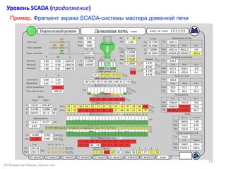 Пример. Фрагмент экрана SCADA-системы мастера доменной печи
(©) Владислав Лавров, vlavrov.com
Уровень SCADA (продолжение)
13
 