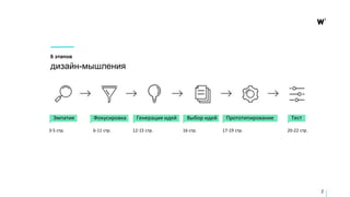 6 этапов
дизайн-мышления
Эмпатия Фокусировка Генерация идей Выбор идей Прототипирование Тест
3-5 стр. 6-11 стр. 12-15 стр. 16 стр. 17-19 стр. 20-22 стр.
2
 