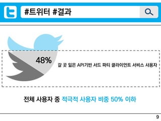 #트위터 #결과
48% 갈 곳 잃은 API기반 서드 파티 클라이언트 서비스 사용자
전체 사용자 중 적극적 사용자 비중 50% 이하
9
 