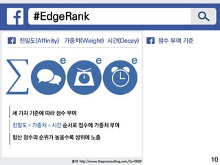 #EdgeRank
출처: http://www.theprconsulting.com/?p=5829
친밀도(Affinity) 가중치(Weight) 시간(Decay)
_
e e e
세 가지 기준에 따라 점수 부여
친밀도 > 가중치 > 시간 순서로 점수에 가중치 부여
합산 점수의 순위가 높을수록 상위에 노출
e
친밀도(Affinity) 점수 부여 기준
10
 