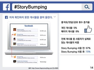 미처 확인하지 못한 게시물을 끌어 올린다.
좋아요/댓글/공유 횟수 증가율
개인 게시물: 5%
페이지 게시물: 8%
출처: http://www.theprconsulting.com/?p=5829
#StoryBumping
전체 게시물 중 사용자가 실제로
읽는 게시물의 비중
Story Bumping 사용 전: 57%
Story Bumping 사용 후: 70%
14
 
