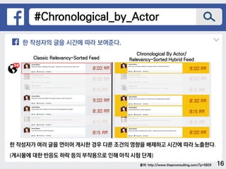 출처: http://www.theprconsulting.com/?p=5829
#Chronological_by_Actor
한 작성자의 글을 시간에 따라 보여준다.
한 작성자가 여러 글을 연이어 게시한 경우 다른 조건의 영향을 배제하고 시간에 따라 노출한다.
(게시물에 대한 반응도 하락 등의 부작용으로 인해 아직 시험 단계)
50
Classic Relevancy-Sorted Feed
Chronological By Actor/
Relevancy-Sorted Hybrid Feed
16
 