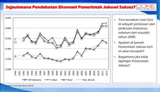 Sejauhmana Pendekatan Ekonomi Pemerintah Jokowi Sukses?
 Tren kenaikan rasio Gini
di wilayah perkotaan dan
pedesaan Indonesia,
sebelum dan sesudah
tahun 2000.
 Apakah di bawah
Pemerintah Jokowi tren
ini akan berubah?
 Bagaimana jika tidak
dipimpin Pemerintah
Jokowi?
Sumber: Yusuf dan Rum (2013)
 