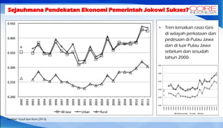 Sejauhmana Pendekatan Ekonomi Pemerintah Jokowi Sukses?
 Tren kenaikan rasio Gini
di wilayah perkotaan dan
pedesaan di Pulau Jawa
dan di luar Pulau Jawa
sebelum dan sesudah
tahun 2000.
Sumber: Yusuf dan Rum (2013)
 